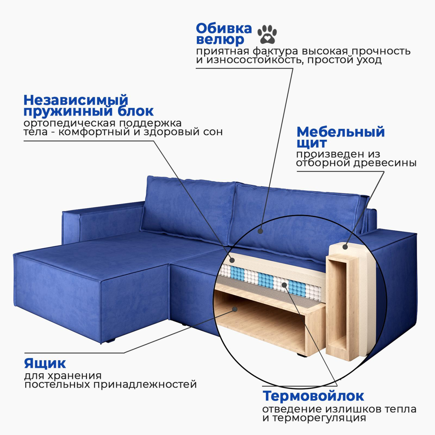 Угловой диван-кровать «Hygge» Синий, велюр велюр синий купить от 40689 руб.  в интернет-магазине Фабрики PUSHE в Москве