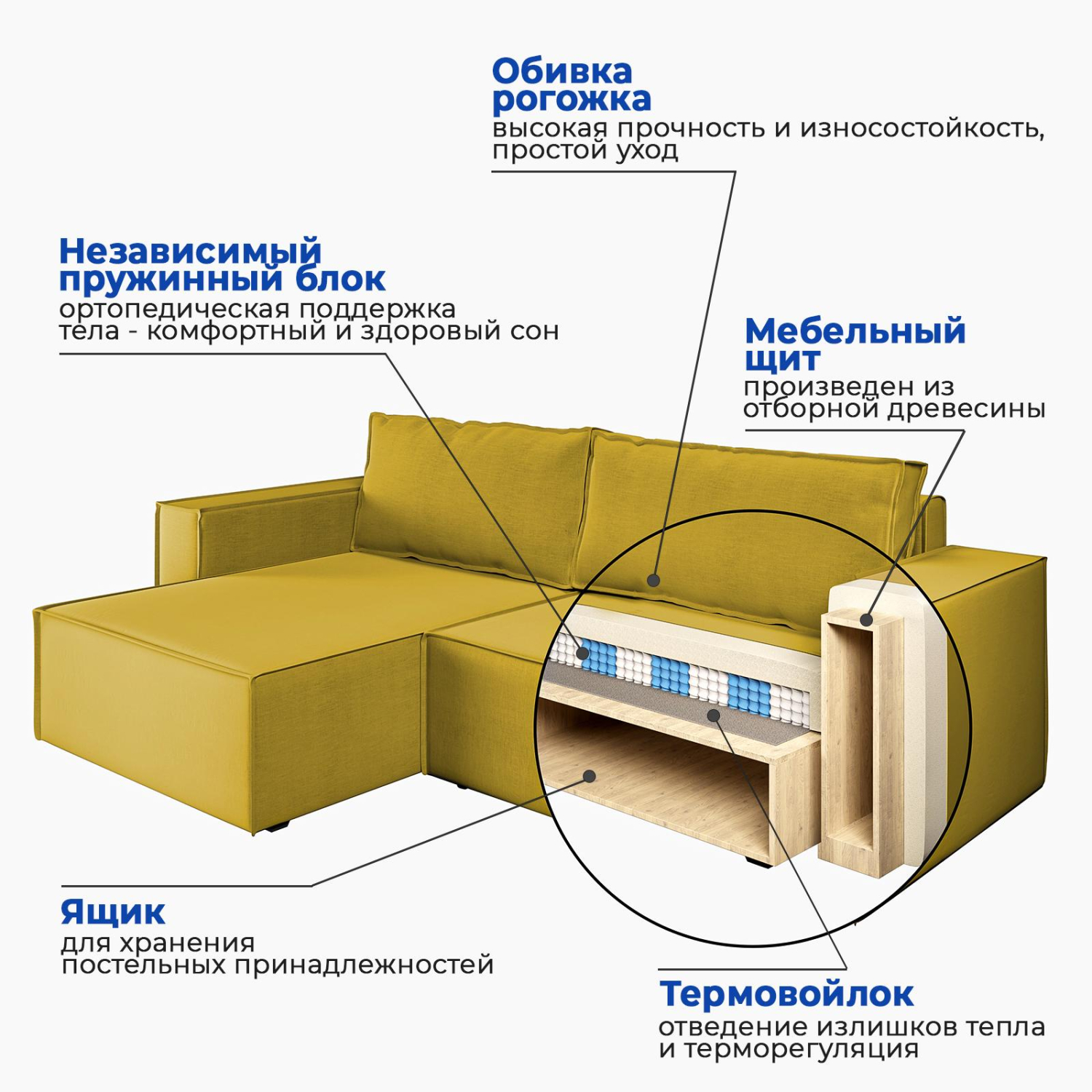 Угловой диван-кровать «Hygge» Желтый, рогожка mnos-1148-43