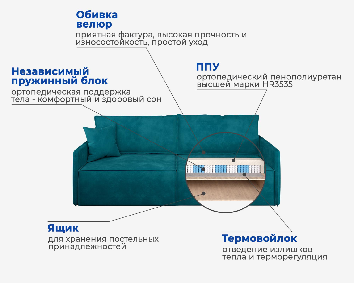 Диван-кровать «Hygge Slim» Изумрудный, велюр велюр зеленый купить от 35189  руб. в интернет-магазине Фабрики PUSHE в Москве