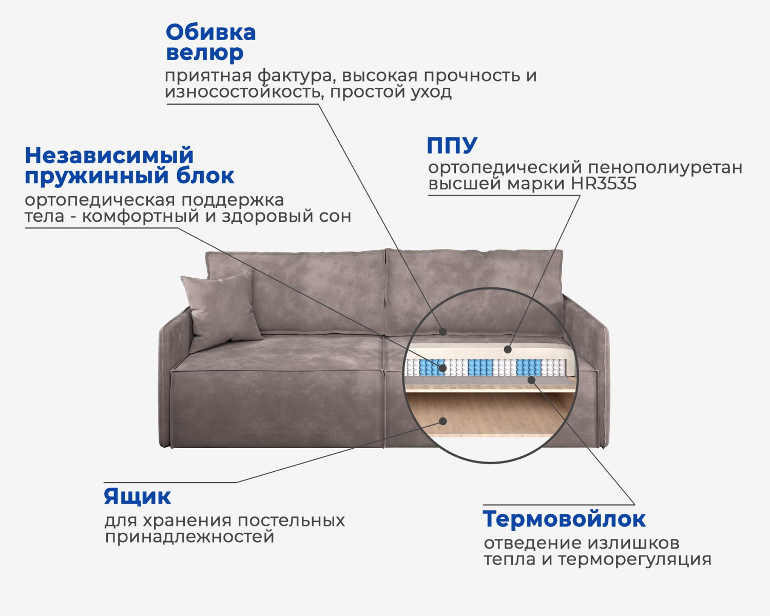 Диван-кровать «Hygge Slim» Капучино, велюр велюр коричневый купить от 35189  руб. в интернет-магазине Фабрики PUSHE в Москве