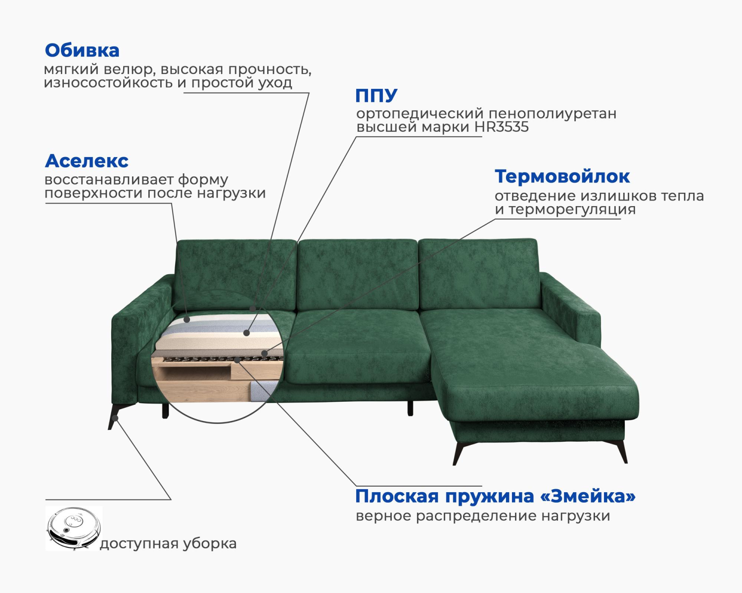 Угловой диван-кровать «Наоми-2» Зеленый, велюр, правый велюр зеленый купить  от 105589 руб. в интернет-магазине Фабрики PUSHE в Москве