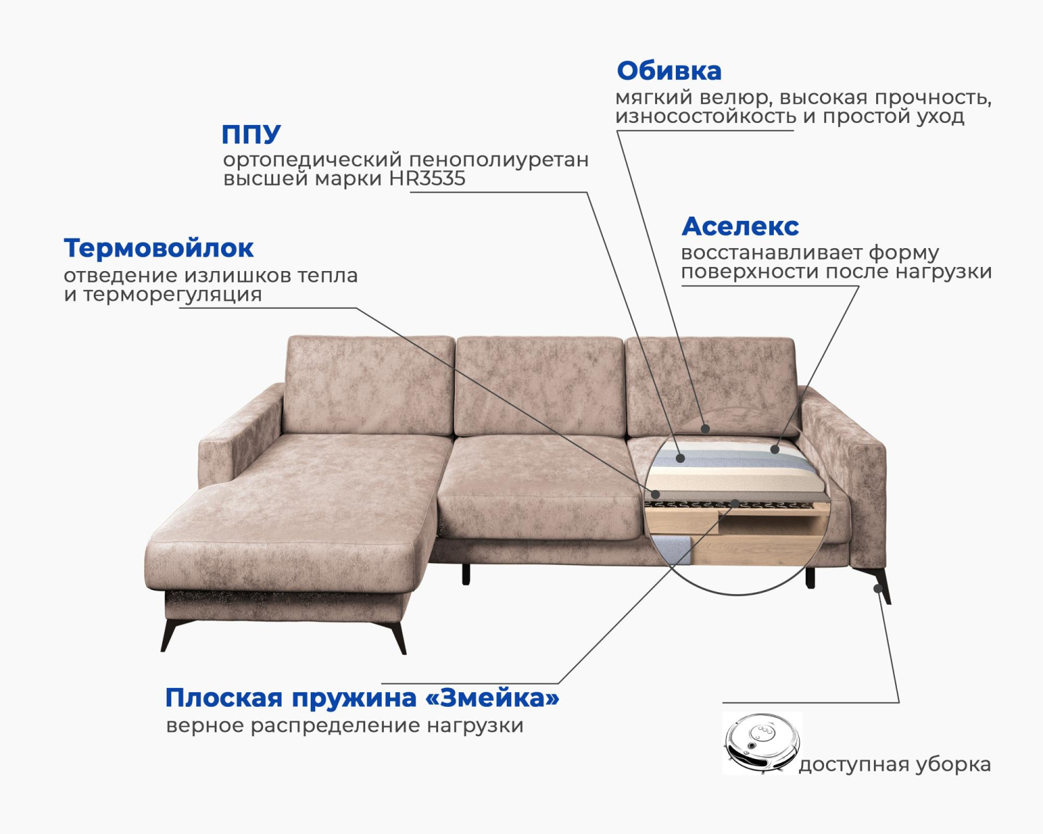 Угловой диван-кровать «Наоми-2» Светло-бежевый, велюр, левый mnos-1142-36