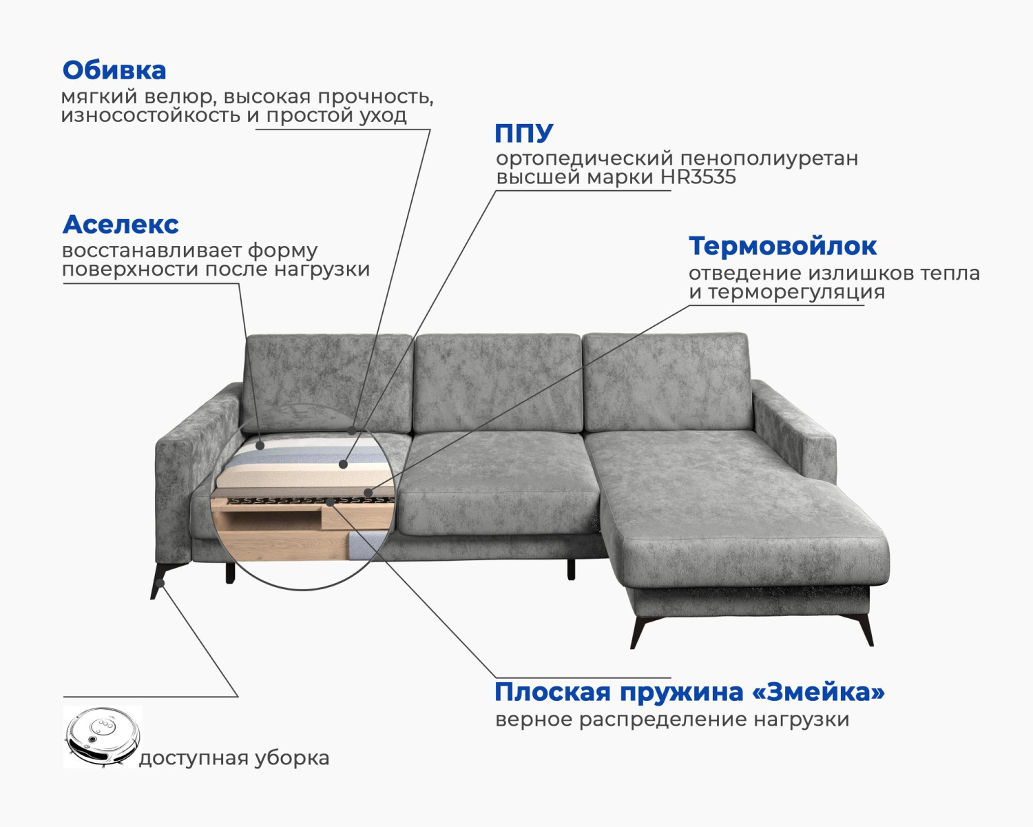 Угловой диван-кровать «Наоми-2» Серый, велюр, правый велюр серый купить от  105589 руб. в интернет-магазине Фабрики PUSHE в Москве