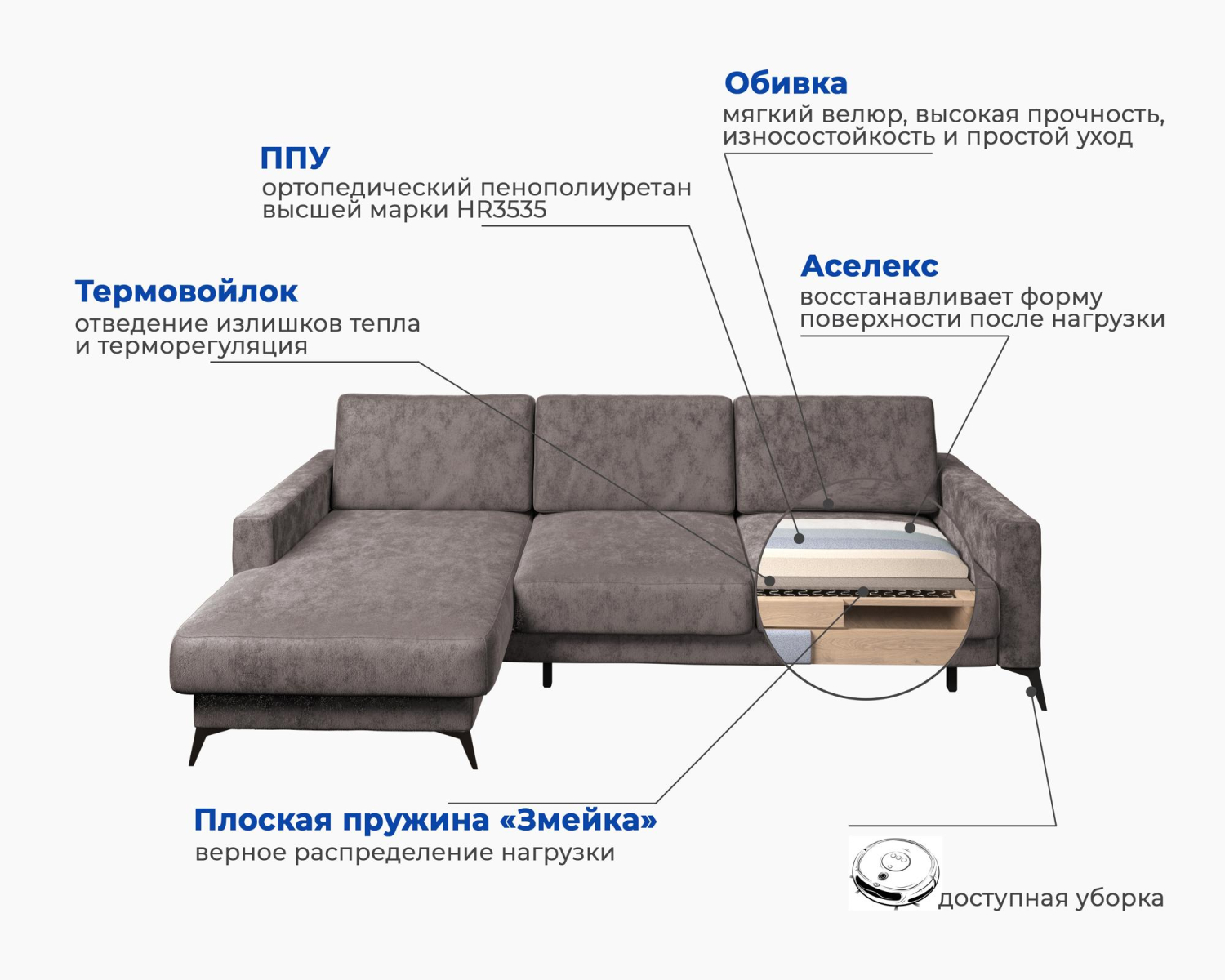 Угловой диван-кровать «Наоми-2» Коричневый, велюр, левый велюр коричневый  купить от 105589 руб. в интернет-магазине Фабрики PUSHE в Москве