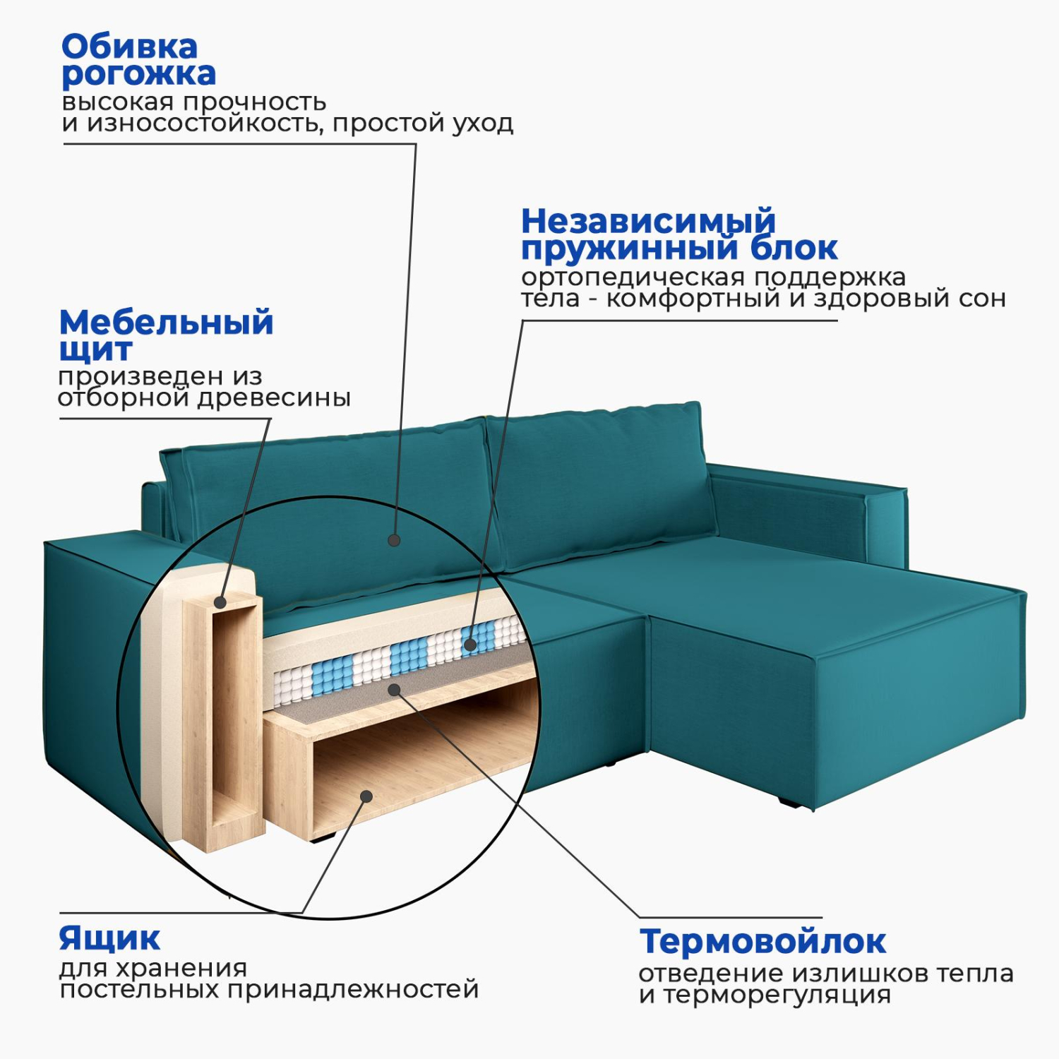 Угловой диван-кровать «Hygge» Бирюзовый, рогожка рогожка бирюзовый купить  от 40689 руб. в интернет-магазине Фабрики PUSHE в Москве