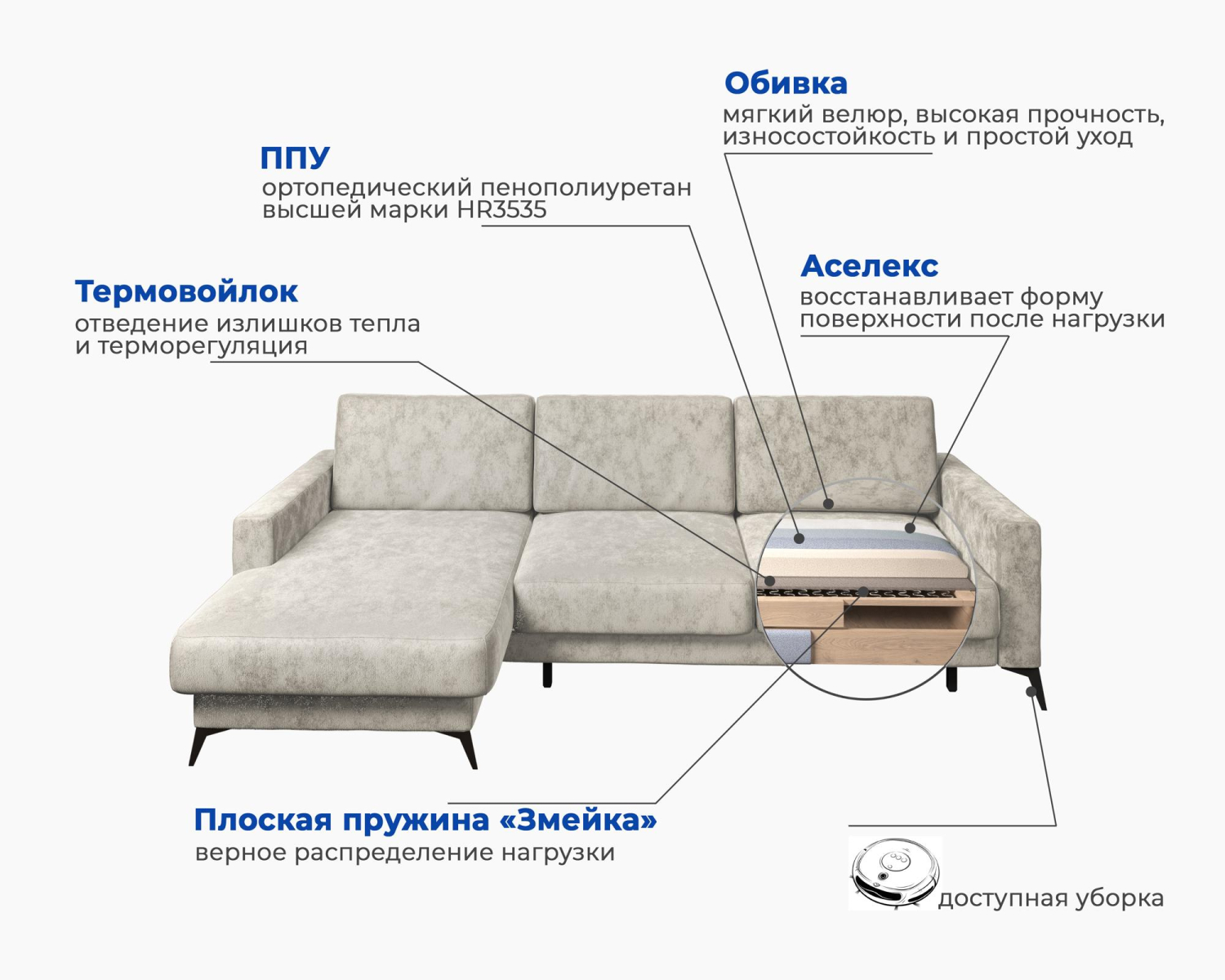 Угловой диван-кровать «Наоми-2» Молочный, велюр, левый велюр бежевый купить  от 105589 руб. в интернет-магазине Фабрики PUSHE в Москве