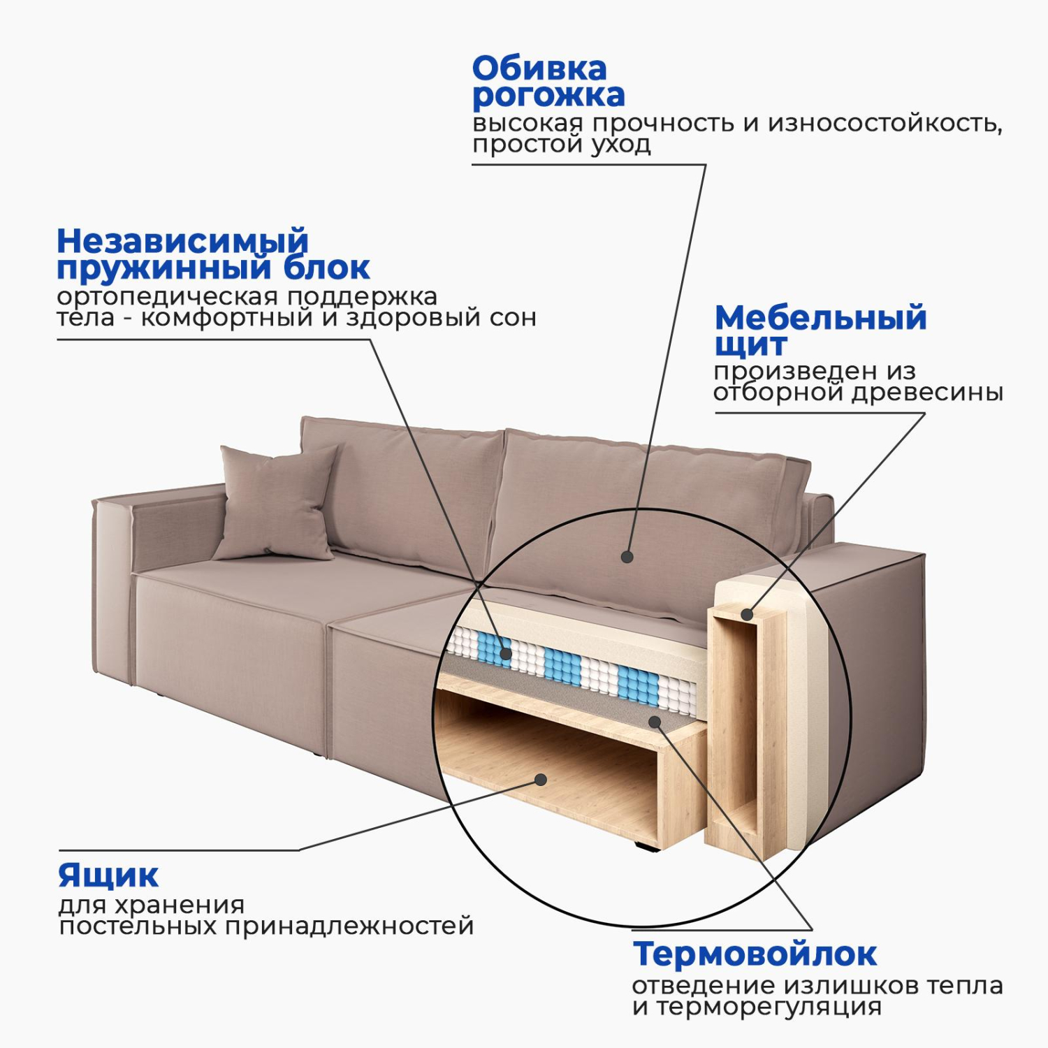 Диван-кровать «Hygge» Бежевый, рогожка рогожка бежевый купить от 37389 руб.  в интернет-магазине Фабрики PUSHE в Москве