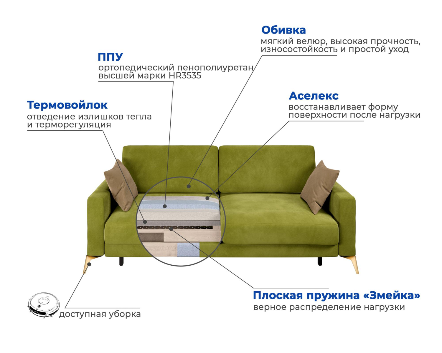 Диван-кровать «Наоми» Оливковый, велюр велюр желтый купить от 79553 руб. в  интернет-магазине Фабрики PUSHE в Москве