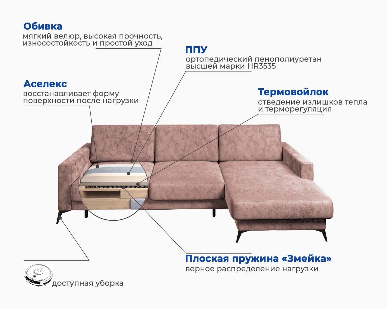 Угловой диван-кровать «Наоми-2» Розовый, велюр, правый mnos-1143-41