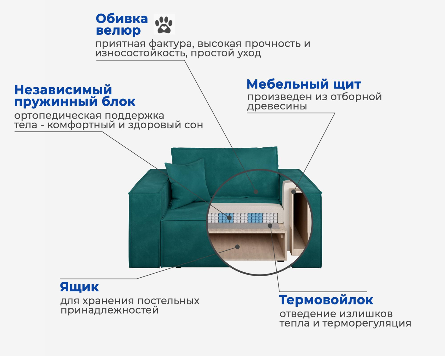 Как выбрать кресло-кровать: механизм раскладывания, конструкция, обивка - Статьи